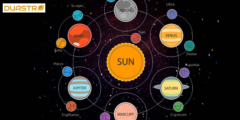 Sun Signs and Ruling Planets: Astrological Insights 